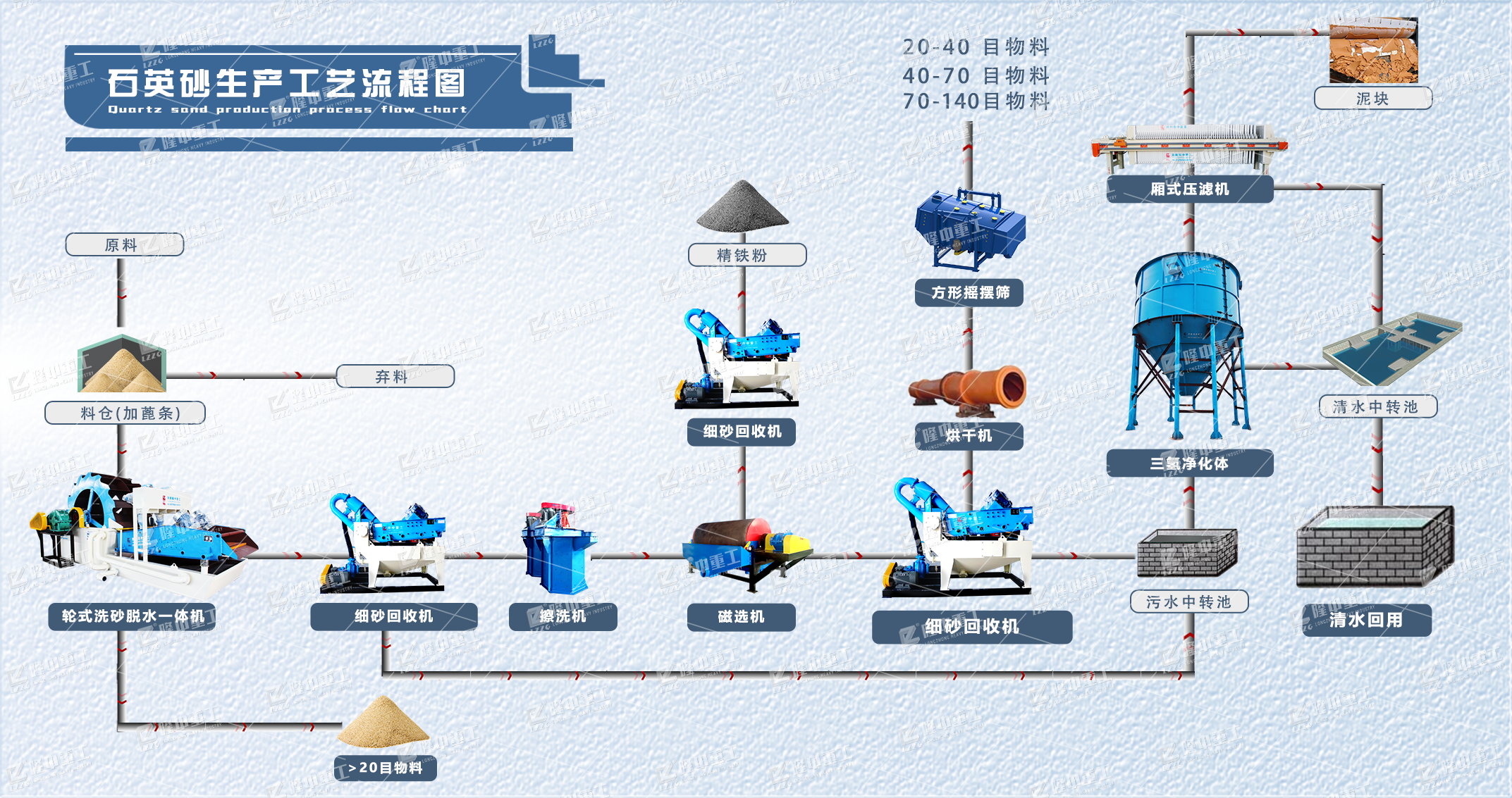 石英石出产工艺流程图+水印.png