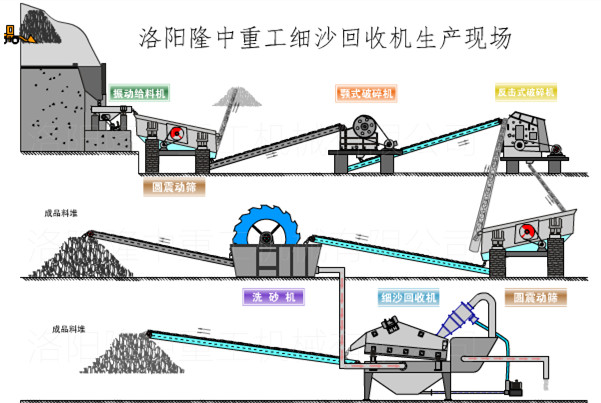 隆中砂石出产线