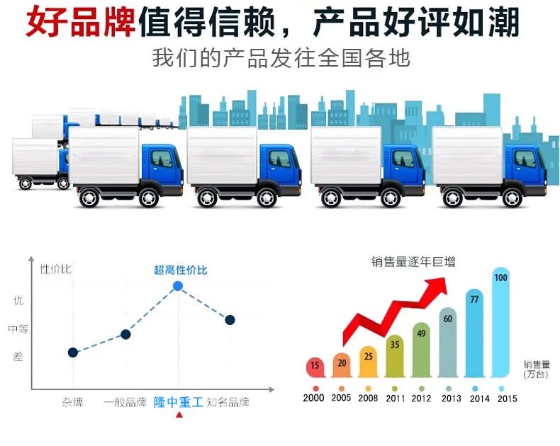 隆中产物好评图