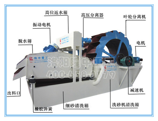 洗砂收受接管一体机