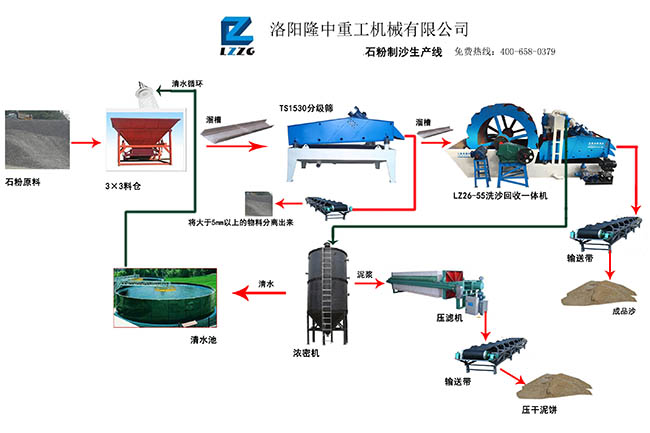 海南省海口市邱总石粉制沙出产线.jpg