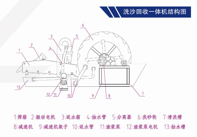 洗砂收受接管一体机布局图.jpg