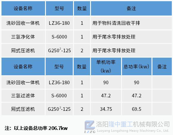 装备设置装备摆设