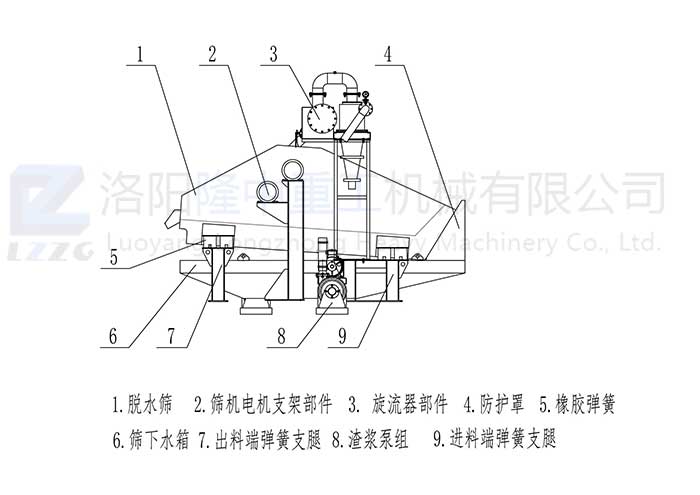 LZ系列第六代细砂收受接管机_00.jpg