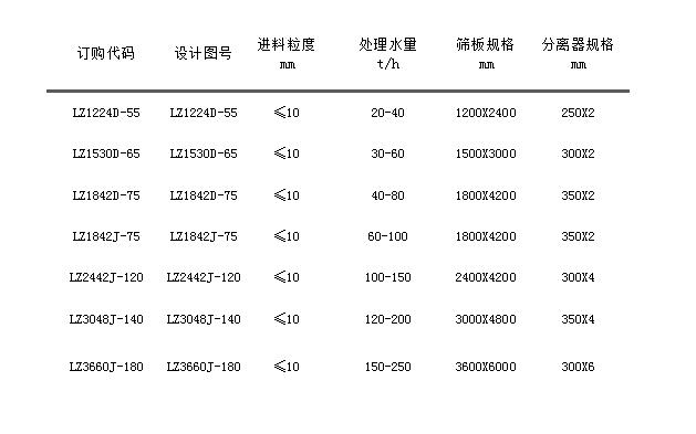 LZ系列第六代细沙收受接管机.jpg
