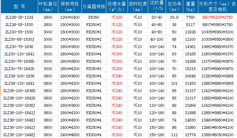 双轮洗砂收受接管一体机.png